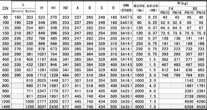 Z945X-RVEX出口电动软密封闸阀参数.jpg